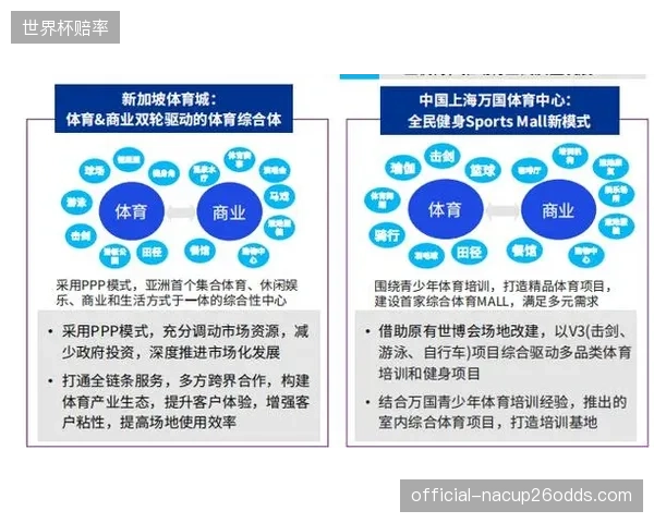 白皮书显示：拥有“体育+金融”或“体育+IT”双背景的人才，平均薪资较单一体育背景人才高出80%