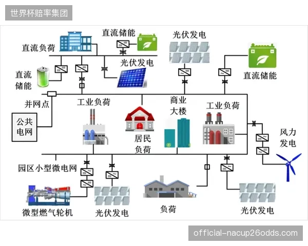 许多号称“智能”的微电网项目，其实际功能仅限于简单的自动化阈值控制，并未真正实现基于负荷预测和电价分析的AI调度